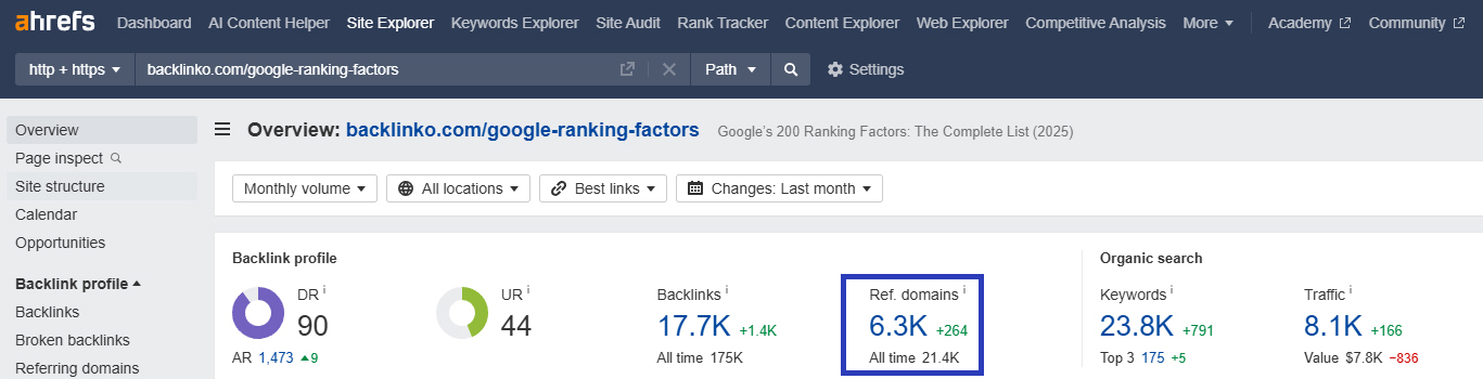 Аналіз від Ahrefs на Дослідження Backlinko "Google's 200 Ranking Factors: The Complete List"